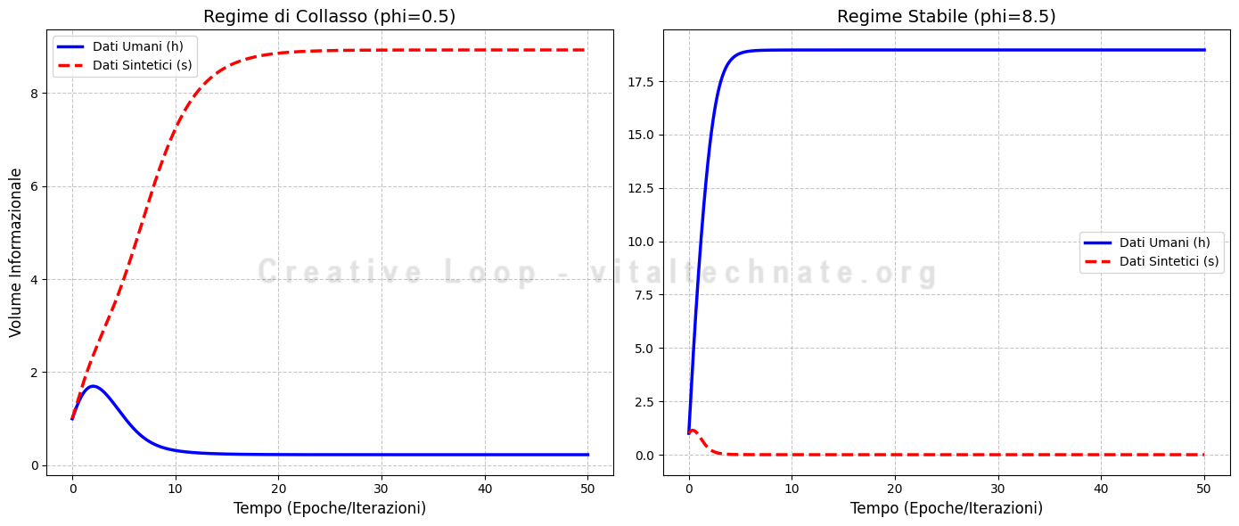 Analisi Traiettorie Temporali - MAD